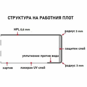 кухненски плот kaindl steel grey coffee k4894 dp