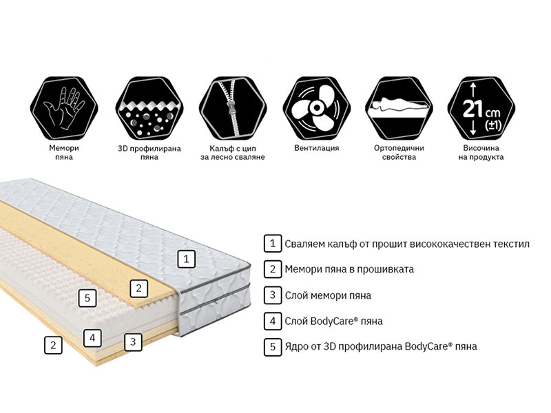 намален матрак 180х200 см zero memory new
